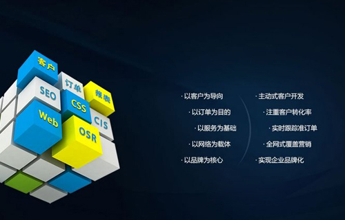 营销型网站和展示型网站 企业网站该如何选择